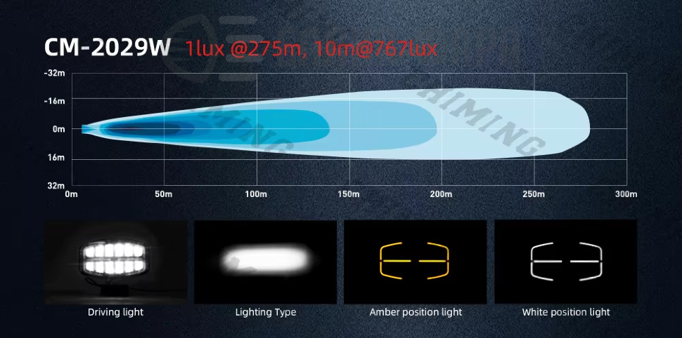 Фара светодиодная 10" 90W, ДХО желтый и белый, дальний свет